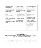 Motyvacijos įtaka darbuotojų rezultatams UAB ”Transekspedicija” 15 puslapis