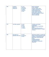 Motyvacijos įtaka darbuotojų rezultatams UAB ”Transekspedicija” 8 puslapis