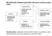 Duomenų bankų (DB) koncepcinė schema 8 puslapis
