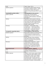 Belatakės liaukos 2 puslapis