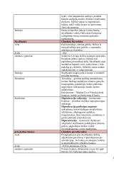 Belatakės liaukos 3 puslapis