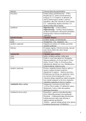 Belatakės liaukos 4 puslapis