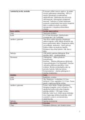 Belatakės liaukos 5 puslapis