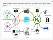 Vandenilio energetika 18 puslapis