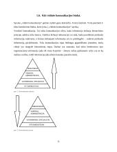 Komunikacija. Vidinė ir išorinė 10 puslapis