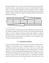 Komunikacija. Vidinė ir išorinė 11 puslapis