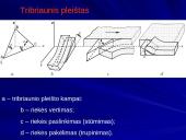Plūgo korpuso kontūrų nustatymas 3 puslapis