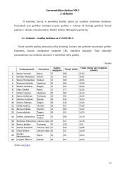 Ekonometrijos darbai 15 puslapis