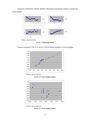 Spirmeno ranginės koreliacijos koeficientas 12 puslapis