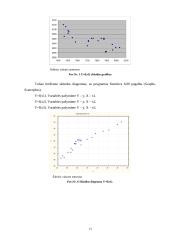 Spirmeno ranginės koreliacijos koeficientas 13 puslapis