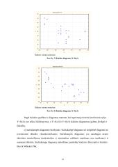 Spirmeno ranginės koreliacijos koeficientas 14 puslapis