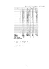 Spirmeno ranginės koreliacijos koeficientas 16 puslapis
