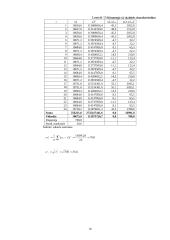 Spirmeno ranginės koreliacijos koeficientas 18 puslapis