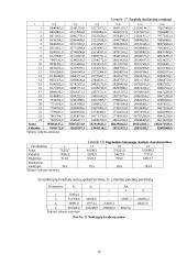 Spirmeno ranginės koreliacijos koeficientas 20 puslapis