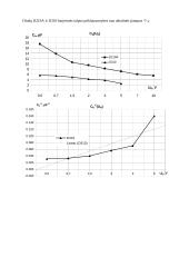Elektronikos praktiniai darbai 13 puslapis