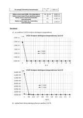 Elektronikos praktiniai darbai 4 puslapis