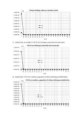 Elektronikos praktiniai darbai 5 puslapis