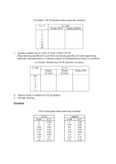 Elektronikos praktiniai darbai 8 puslapis