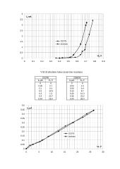 Elektronikos praktiniai darbai 9 puslapis