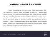 „Nordea“ bankas. Atvejo analizė 3 puslapis