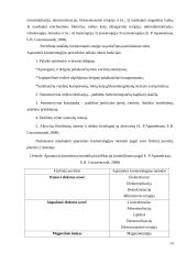 Skirtingų stimuliacijos priemonių poveikis brandžiai veido odai  18 puslapis