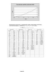 Lauko tranzistoriai ir jų tyrimas 2 puslapis