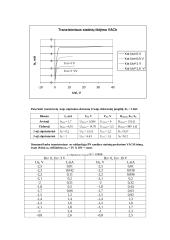 Lauko tranzistoriai ir jų tyrimas 3 puslapis