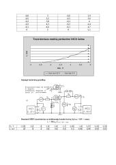 Lauko tranzistoriai ir jų tyrimas 4 puslapis