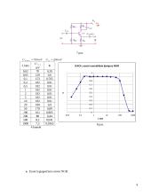 Neigiamas grįžtamasis ryšys stiprintuvuose 4 puslapis