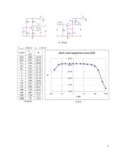 Neigiamas grįžtamasis ryšys stiprintuvuose 5 puslapis
