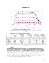 Neigiamas grįžtamasis ryšys stiprintuvuose 6 puslapis