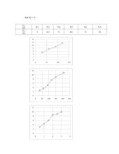 Nuolatinės srovės stiprintuvų tyrimas 2 puslapis