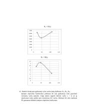 Nuolatinės srovės stiprintuvų tyrimas 5 puslapis