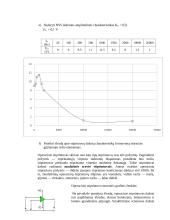 Nuolatinės srovės stiprintuvų tyrimas 7 puslapis