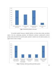 „X“ klubo graikų-romėnų imtyninkų (14-16 metų) motyvacijos sportuoti ypatumai 19 puslapis