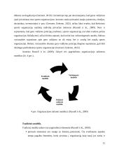 Gero valdymo praktikų taikymo tobulinimas sporto organizacijose 11 puslapis