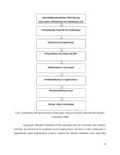 Gero valdymo praktikų taikymo tobulinimas sporto organizacijose 9 puslapis
