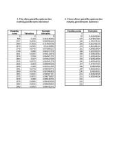 Paraiškų aptarnavimo trukmių pasiskirstymai 2 puslapis