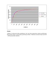 Paraiškų aptarnavimo trukmių pasiskirstymai 3 puslapis