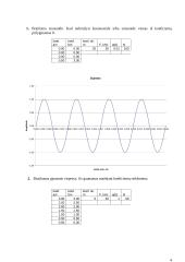 Signalų sintezė ir analizė 4 puslapis