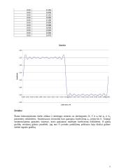 Signalų sintezė ir analizė 7 puslapis