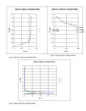 Tiristorinio optrono tyrimas - klasifikacija, sandara, veikimas, charakteristikos, parametrai, taikymai 3 puslapis