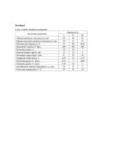 Metalų kietumo matavimai (laboratorinis darbas) 16 puslapis