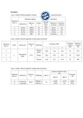 Metalų kietumo matavimai (laboratorinis darbas) 7 puslapis