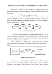 Organizacijos UAB ,,AD LIMINA’’ marketingo veiklos įvertinimas ir tobulinimas 3 puslapis