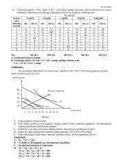 Mikroekonomikos - visos pagrindinės temos 4 puslapis