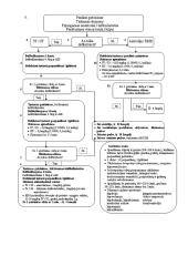 Būtinoji medicinos pagalba ir intensyvioji slauga. Egzamino konspektas 12 puslapis