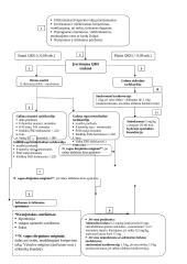 Būtinoji medicinos pagalba ir intensyvioji slauga. Egzamino konspektas 14 puslapis
