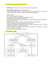 Būtinoji medicinos pagalba ir intensyvioji slauga. Egzamino konspektas 15 puslapis