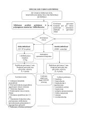 Būtinoji medicinos pagalba ir intensyvioji slauga. Egzamino konspektas 10 puslapis